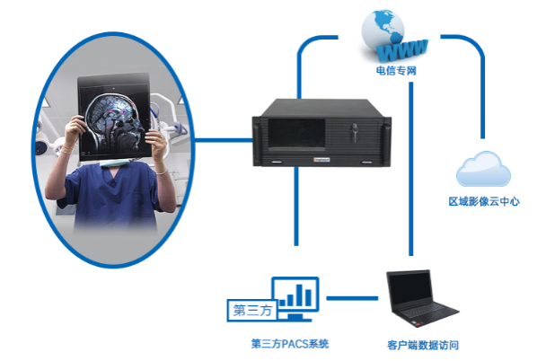 4U觸控一體機行業應用.png 4U觸控一體機行業應用.png