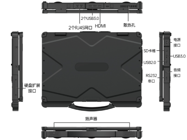 三防筆記本端口.png 三防筆記本端口.png