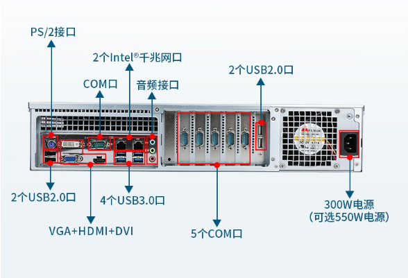 2U工控機端口.png 2U工控機端口.png