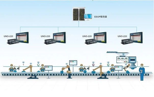 研華嵌入式工控機應用案例.png 研華嵌入式工控機應用案例.png