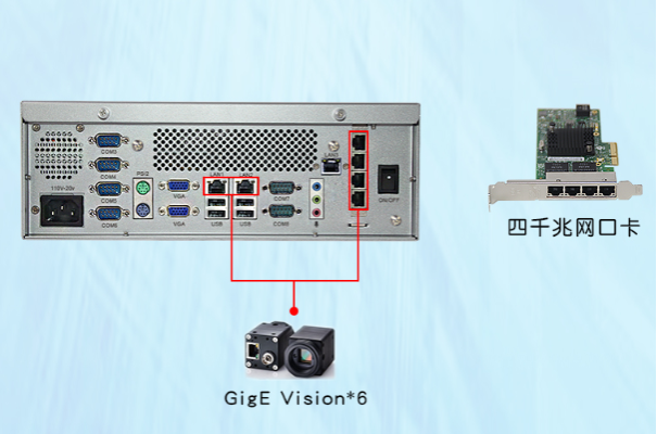 機(jī)器視覺工控機(jī)網(wǎng)口.png 機(jī)器視覺工控機(jī)網(wǎng)口.png