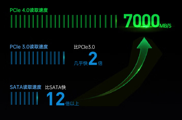 嵌入式工控機存儲.png 嵌入式工控機存儲.png
