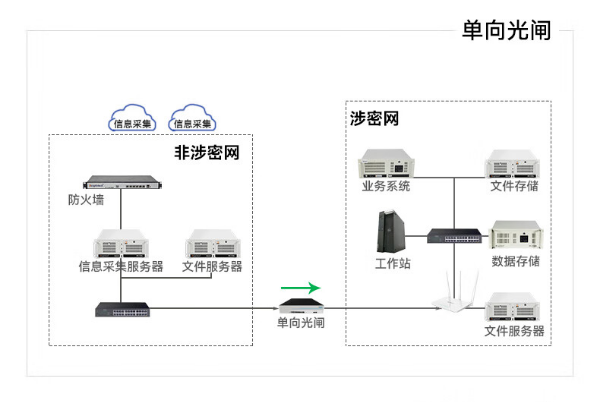 多網口工控機應用.png 多網口工控機應用.png