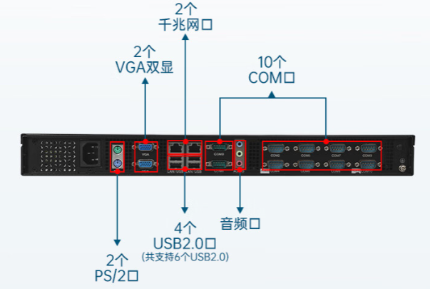 1U短款工控機端口.png 1U短款工控機端口.png