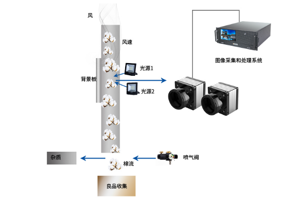 4U工控一體機應用.png 4U工控一體機應用.png