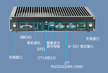 嵌入式工控機端口.png 嵌入式工控機端口.png