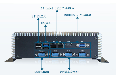 嵌入式工控機端口.png 嵌入式工控機端口.png