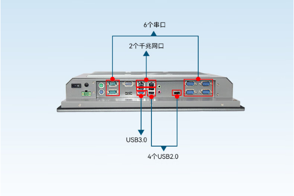 工業平板端口.png 工業平板端口.png
