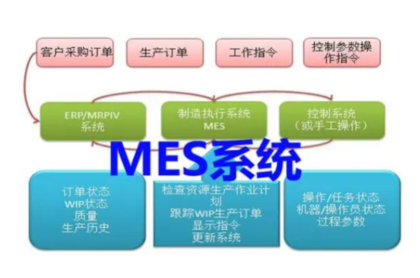 MES系統.png MES系統.png