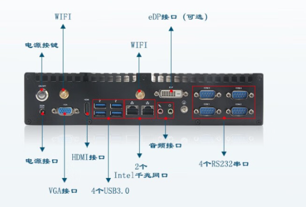 嵌入式工控機端口.png 嵌入式工控機端口.png