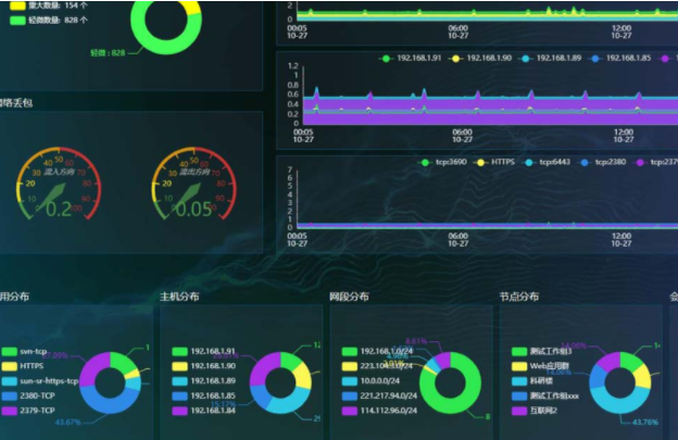 網絡流量分析.png 網絡流量分析.png