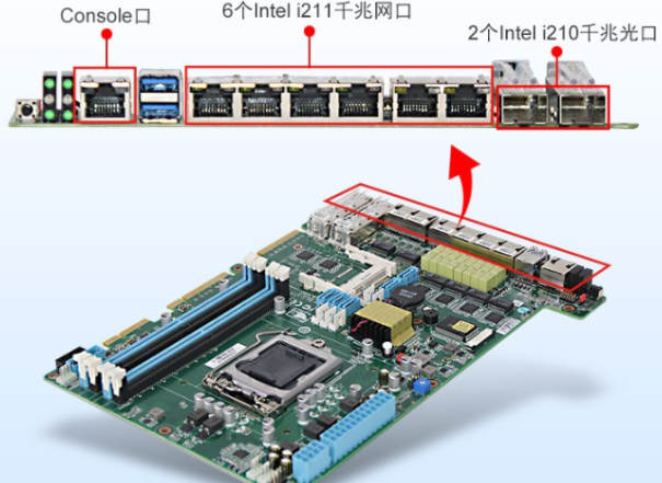 多網口工控機端口.png 多網口工控機端口.png