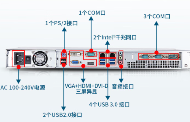 1U工控機端口.png 1U工控機端口.png