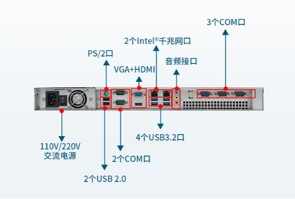 1U工控機端口.png 1U工控機端口.png