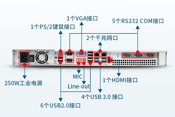 1U工控機端口.png 1U工控機端口.png