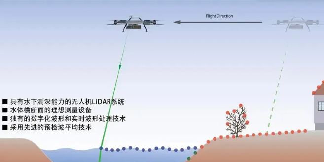 無人機測繪測量.png 無人機測繪測量.png