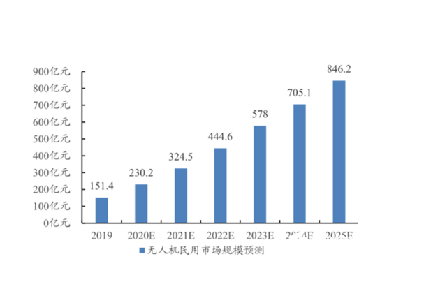 測繪無人機市場.png 測繪無人機市場.png