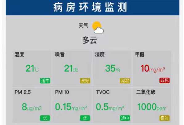 病房環境監測.png 病房環境監測.png