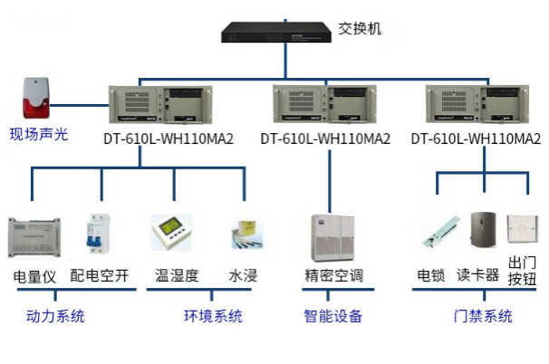 智能病房安全監測系統.png 智能病房安全監測系統.png