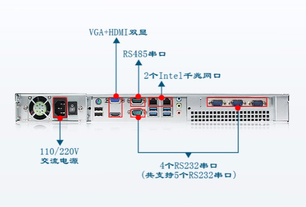 1U工控機(jī)端口.png 1U工控機(jī)端口.png
