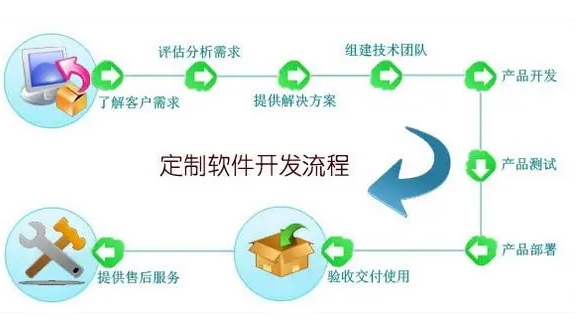 應用服務業.png 應用服務業.png