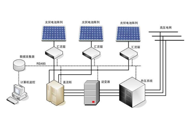 發(fā)電系統(tǒng).png 發(fā)電系統(tǒng).png