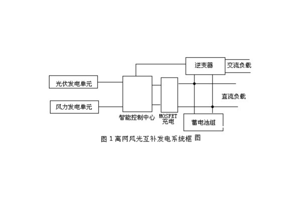 電力監控.png 電力監控.png