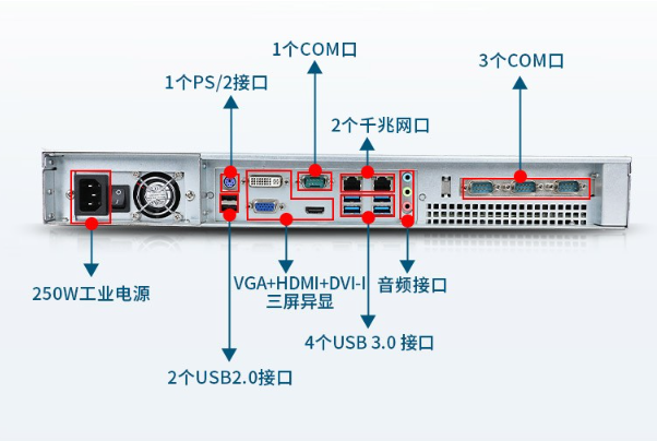1U工控機端口.png 1U工控機端口.png