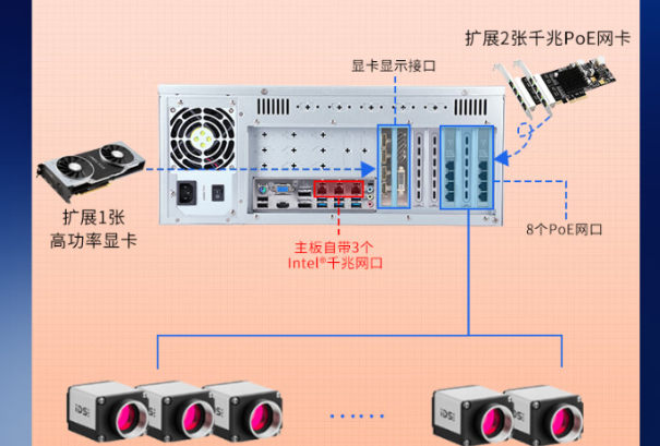 工控機擴展功能.png 工控機擴展功能.png