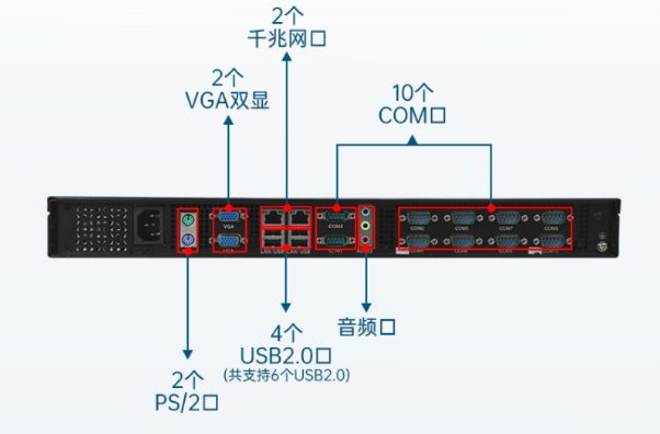 東田1U工控機(jī)端口.png 東田1U工控機(jī)端口.png