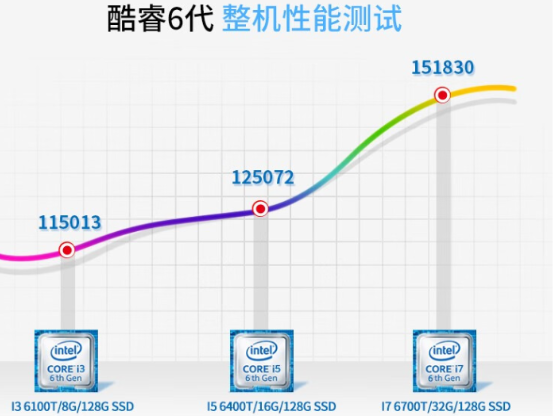 無風扇工控機處理器.png 無風扇工控機處理器.png