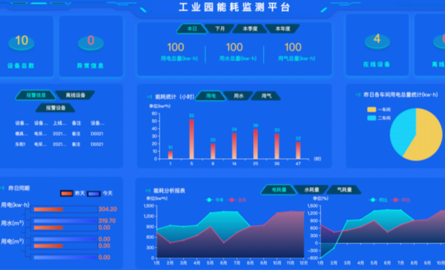 能源數據監測.png 能源數據監測.png