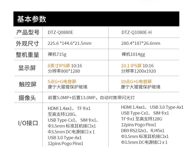 物流分揀三防平板加固平板,DTZ-Q0880E.jpg 物流分揀三防平板加固平板,DTZ-Q0880E.jpg