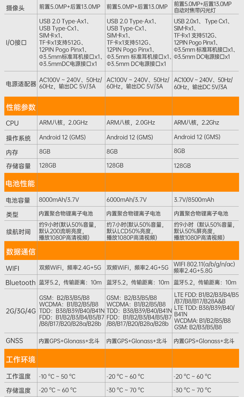 10.1英寸三防平板電腦,IP65級防摔,DTZ-R1080E.jpg 10.1英寸三防平板電腦,IP65級防摔,DTZ-R1080E.jpg