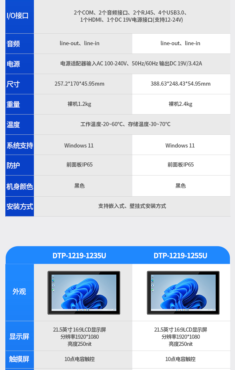 10.1英寸工業(yè)平板電腦,物流掃碼平板,DTP-0819-1235U.jpg 10.1英寸工業(yè)平板電腦,物流掃碼平板,DTP-0819-1235U.jpg