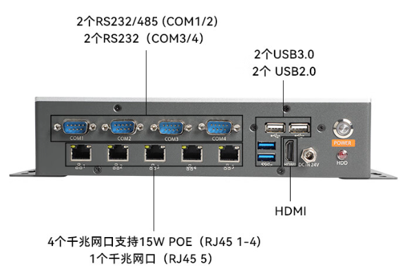 嵌入式工控機端口.png 嵌入式工控機端口.png
