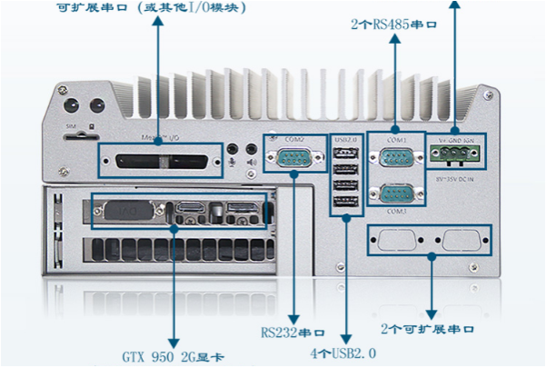 嵌入式工控機端口.png 嵌入式工控機端口.png