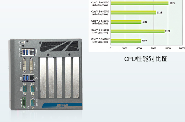 嵌入式工控機性能.png 嵌入式工控機性能.png