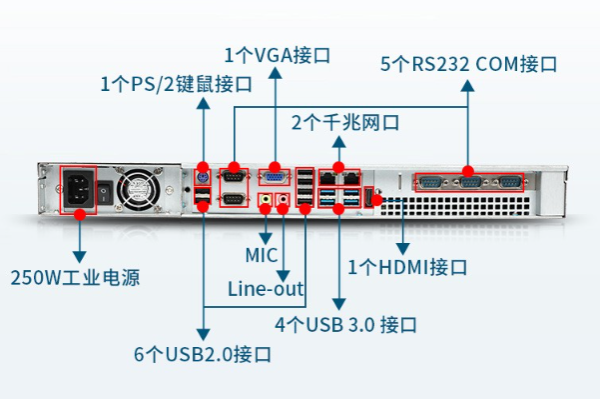 雙網口工控機端口.png 雙網口工控機端口.png