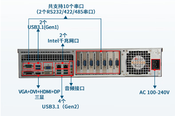 2U工控機(jī)端口.png 2U工控機(jī)端口.png