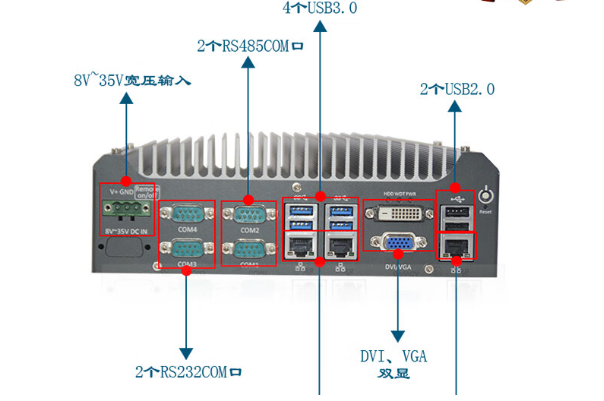 嵌入式工控機端口.png 嵌入式工控機端口.png