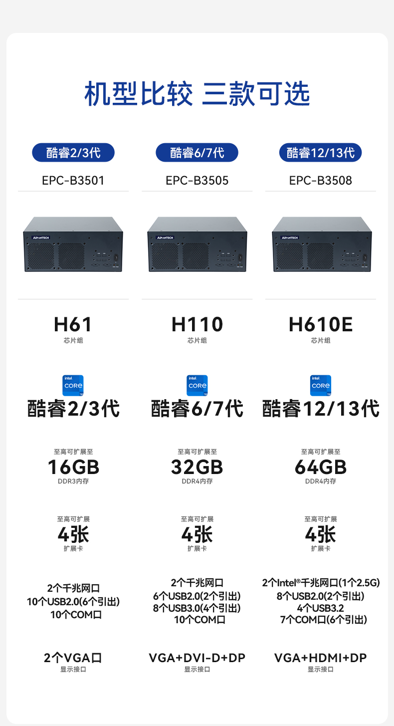 酷睿2/3代研華嵌入式工控機(jī),研華工控主機(jī),EPC-B3501.jpg 酷睿2/3代研華嵌入式工控機(jī),研華工控主機(jī),EPC-B3501.jpg
