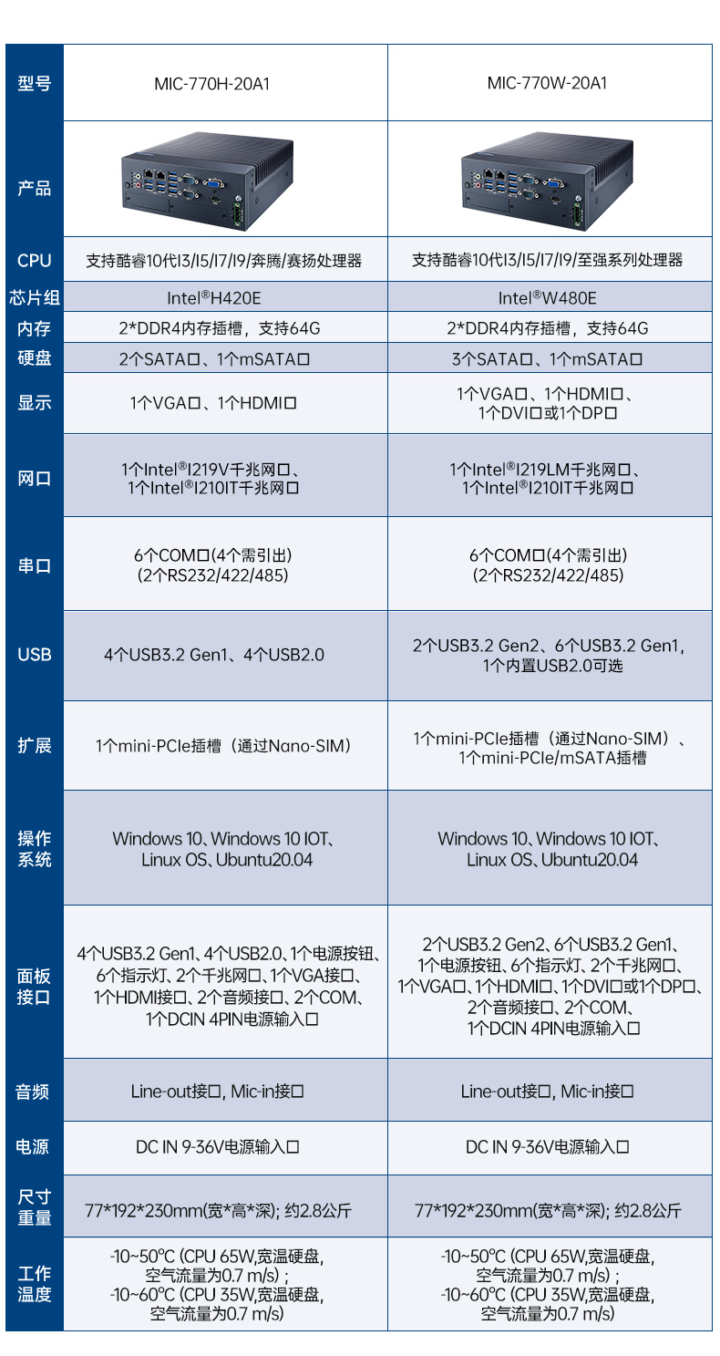 酷睿6/7代研華工控機,研華嵌入式電腦,MIC-7700H-00A2.jpg 酷睿6/7代研華工控機,研華嵌入式電腦,MIC-7700H-00A2.jpg
