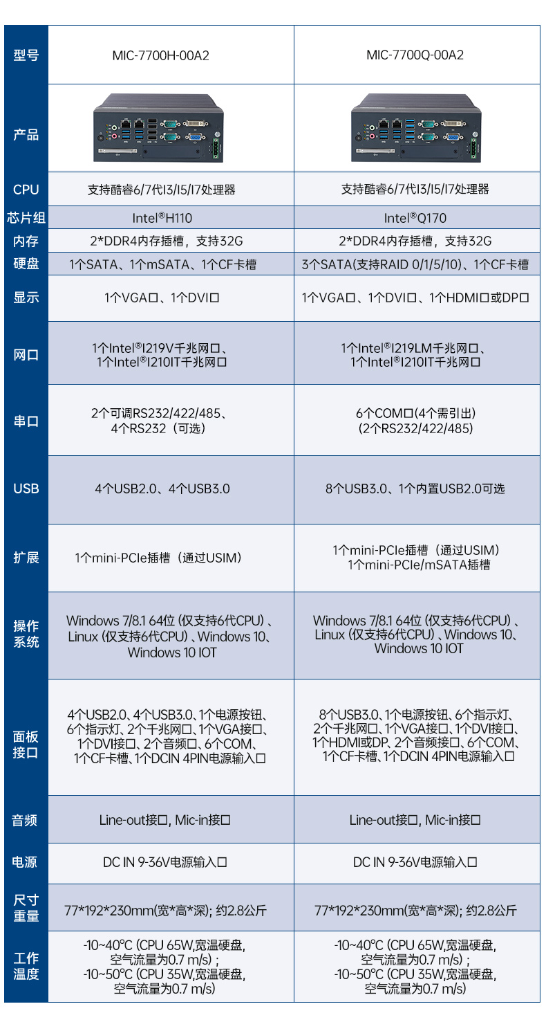 酷睿6/7代研華工控機,研華工業(yè)電腦,MIC-7700Q-00A2.jpg 酷睿6/7代研華工控機,研華工業(yè)電腦,MIC-7700Q-00A2.jpg