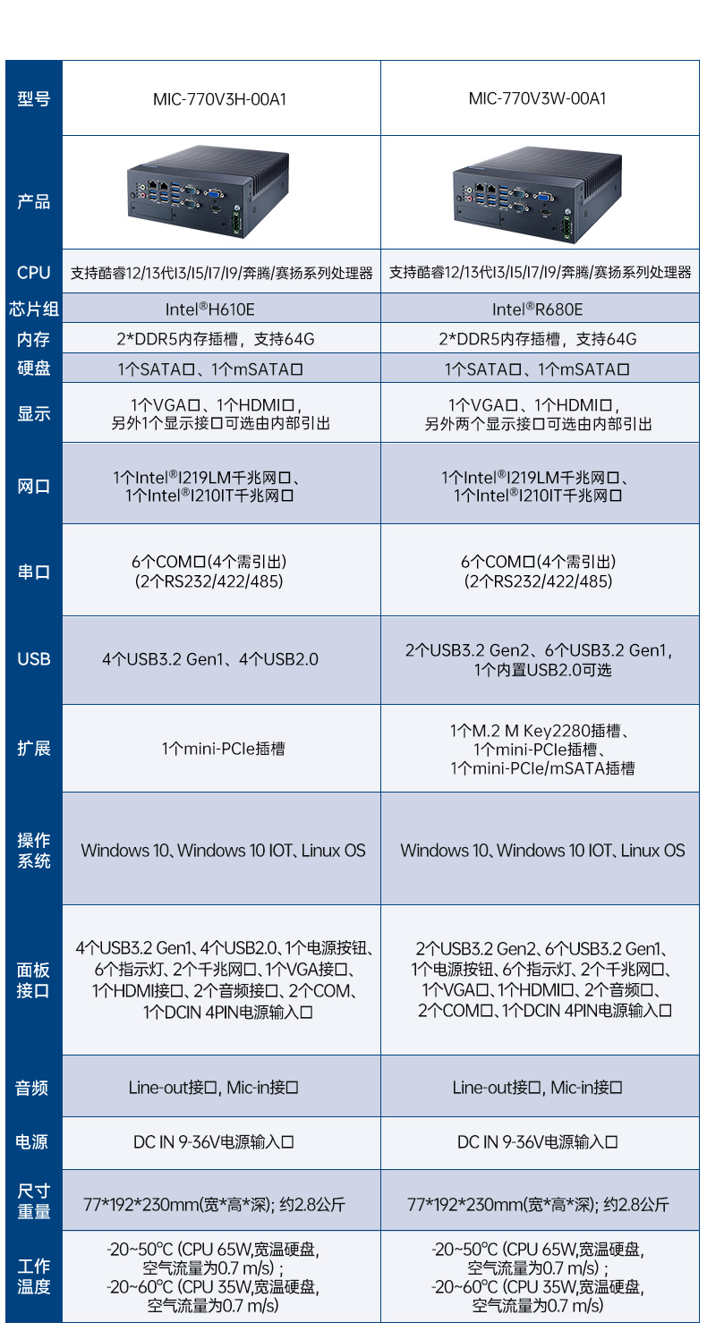 酷睿6/7代研華工控機,研華工業(yè)電腦,MIC-7700Q-00A2.jpg 酷睿6/7代研華工控機,研華工業(yè)電腦,MIC-7700Q-00A2.jpg