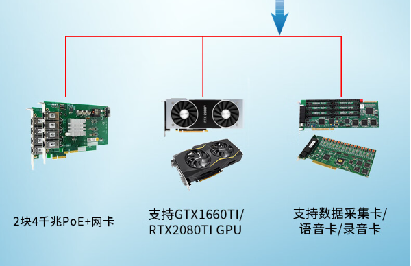 4U工控一體機(jī)擴(kuò)展.png 4U工控一體機(jī)擴(kuò)展.png