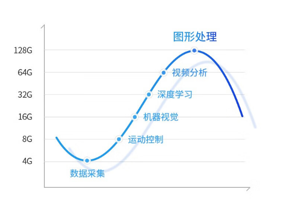 4U工控機處理性能.png 4U工控機處理性能.png