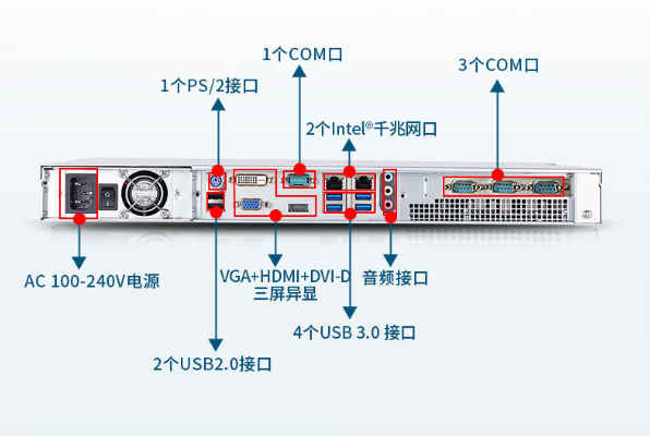1U工控機端口.png 1U工控機端口.png