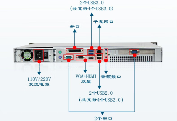 東田1U工控機端口.png 東田1U工控機端口.png