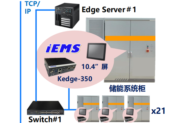 研華儲能解決方案.png 研華儲能解決方案.png